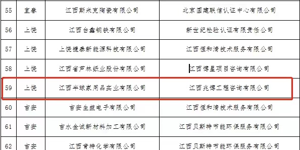 喜讯!江西省2022年度绿色制造名单出炉